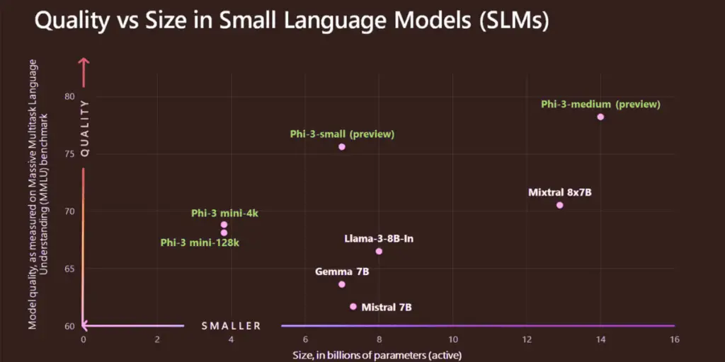 Microsoft's S Small Language Models Mysterious Innovation
