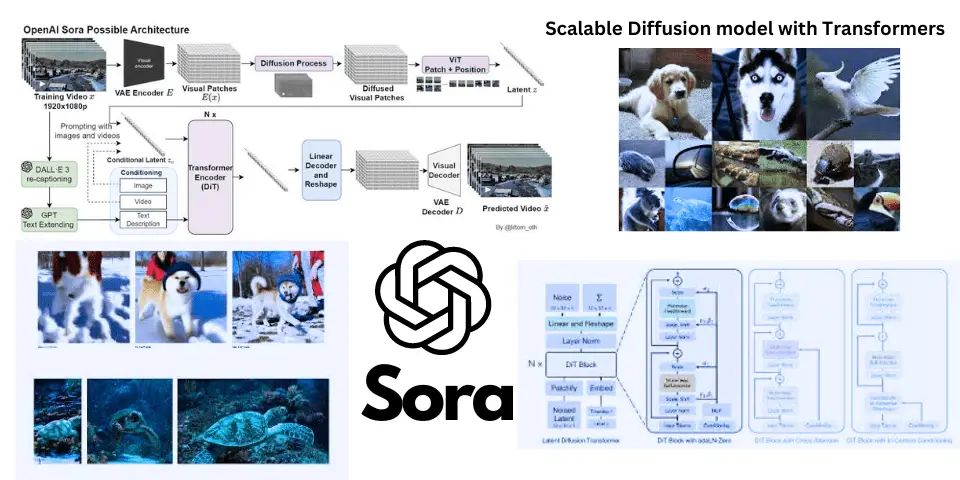 OpenAI Sora Diffusion Core insights