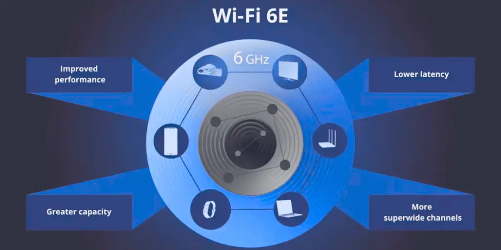 Wireless Fidelity 6E: Unlocking New Horizons