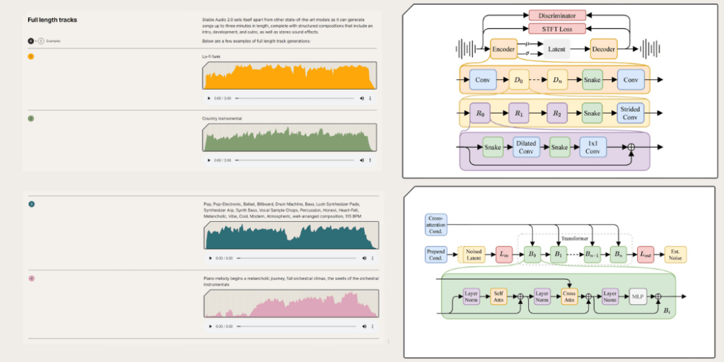 Introducing Stable Audio 2.0