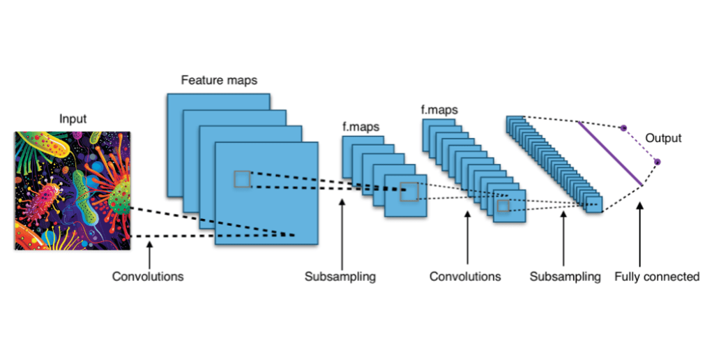 AI Malaria Detection : EfficientNet-B2 Sets New Standard AI